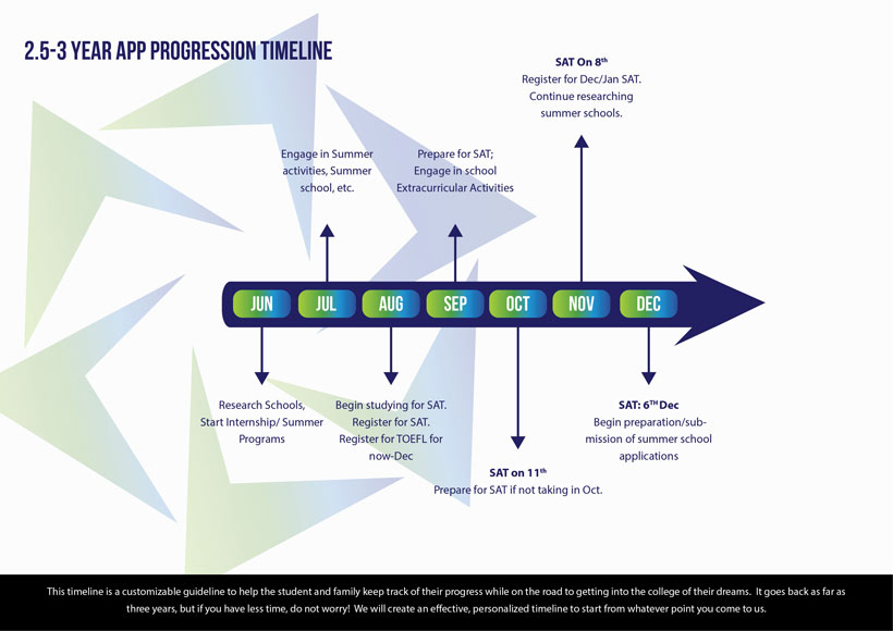 top pre-college summer programs