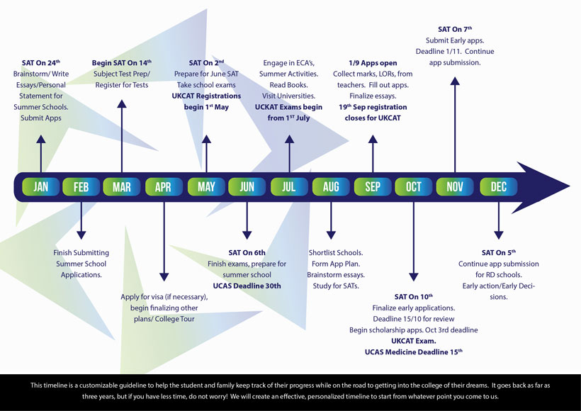 best admissions consultants in Dubai UAE