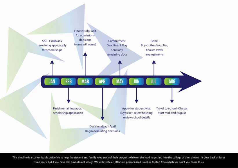 summer university programs in Dubai UAE