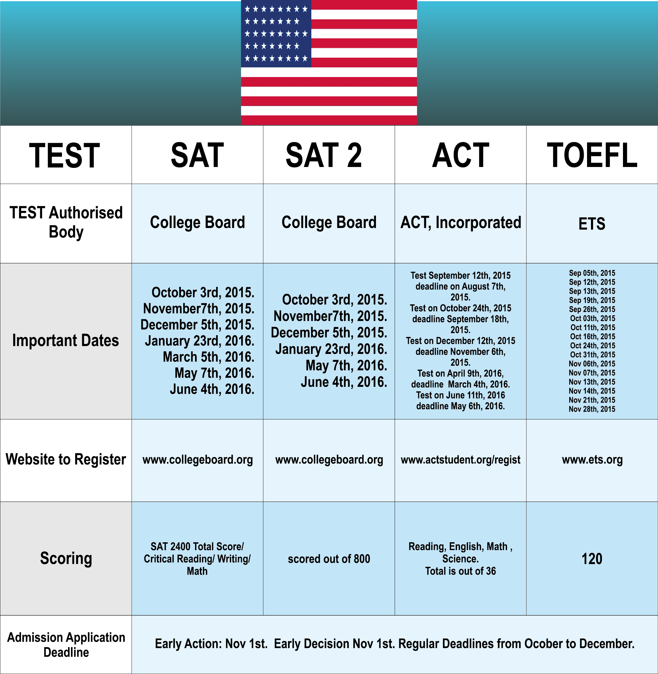 SAT Reasoning Test preparation in UAE