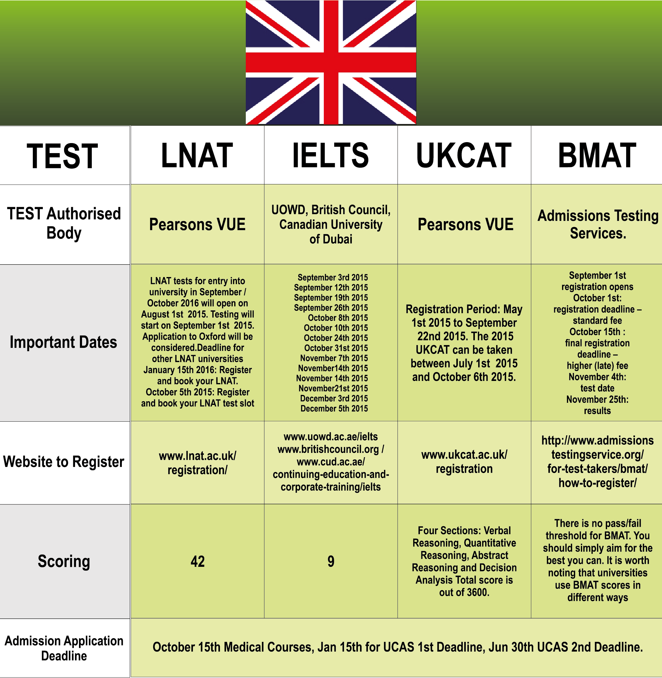 higher education enrollment consultants